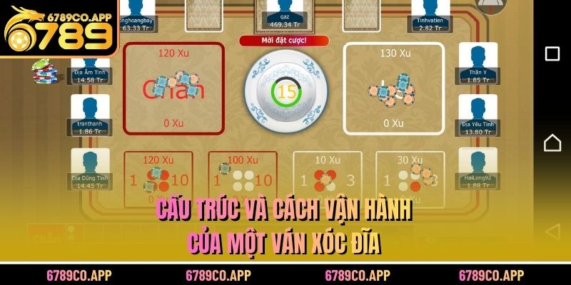 Cấu trúc và cách vận hành của một ván xóc đĩa